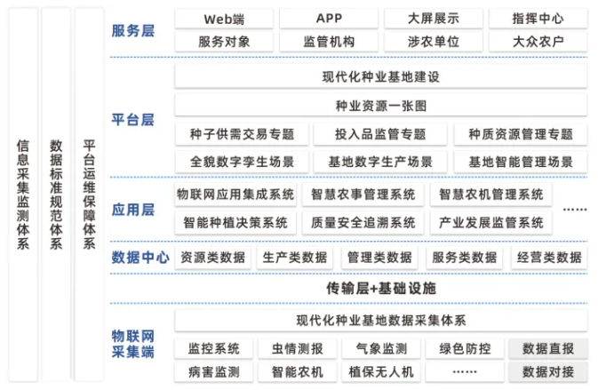 種業基地現代化建設方案