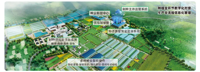 制種產業管理和服務平臺解決方案